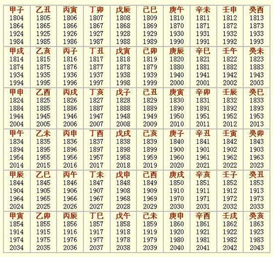 {天干地支纪年法技巧}.