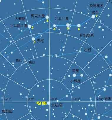 伏天吟 夜观星斗