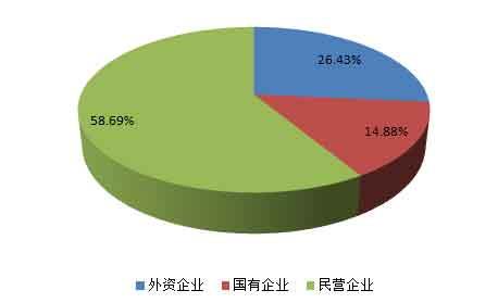 眼睛都有什么类型图解_企业收入都有哪些类型(2)
