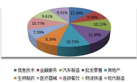 收入证明_员工收入分位值(2)