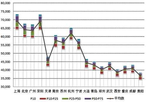 晋升机制_收入倍增机制研究(3)