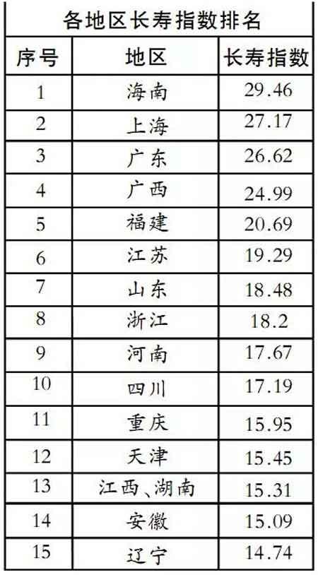 海南人口排名_海南省各区县人口排名,你的家乡有多少人(3)
