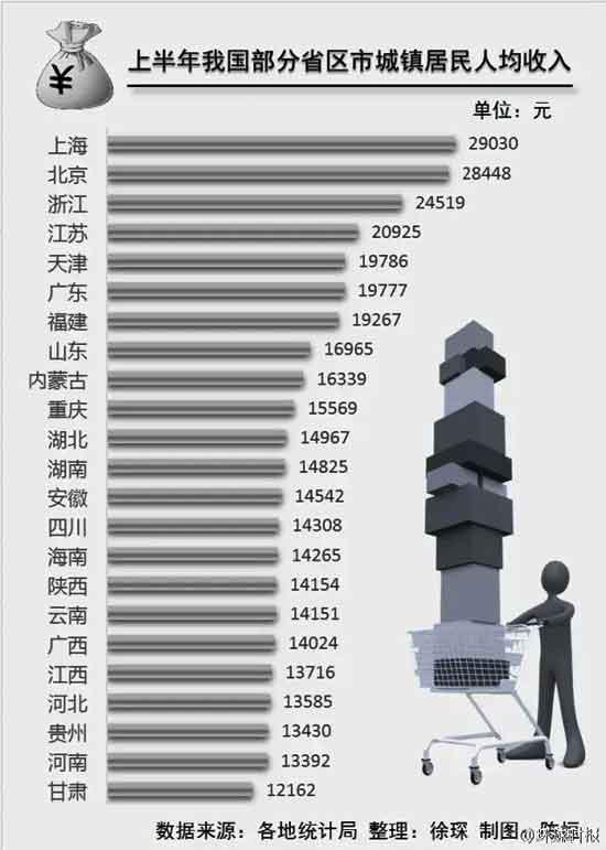 今年上半年某镇居民人均_今年流行发型图片女(2)